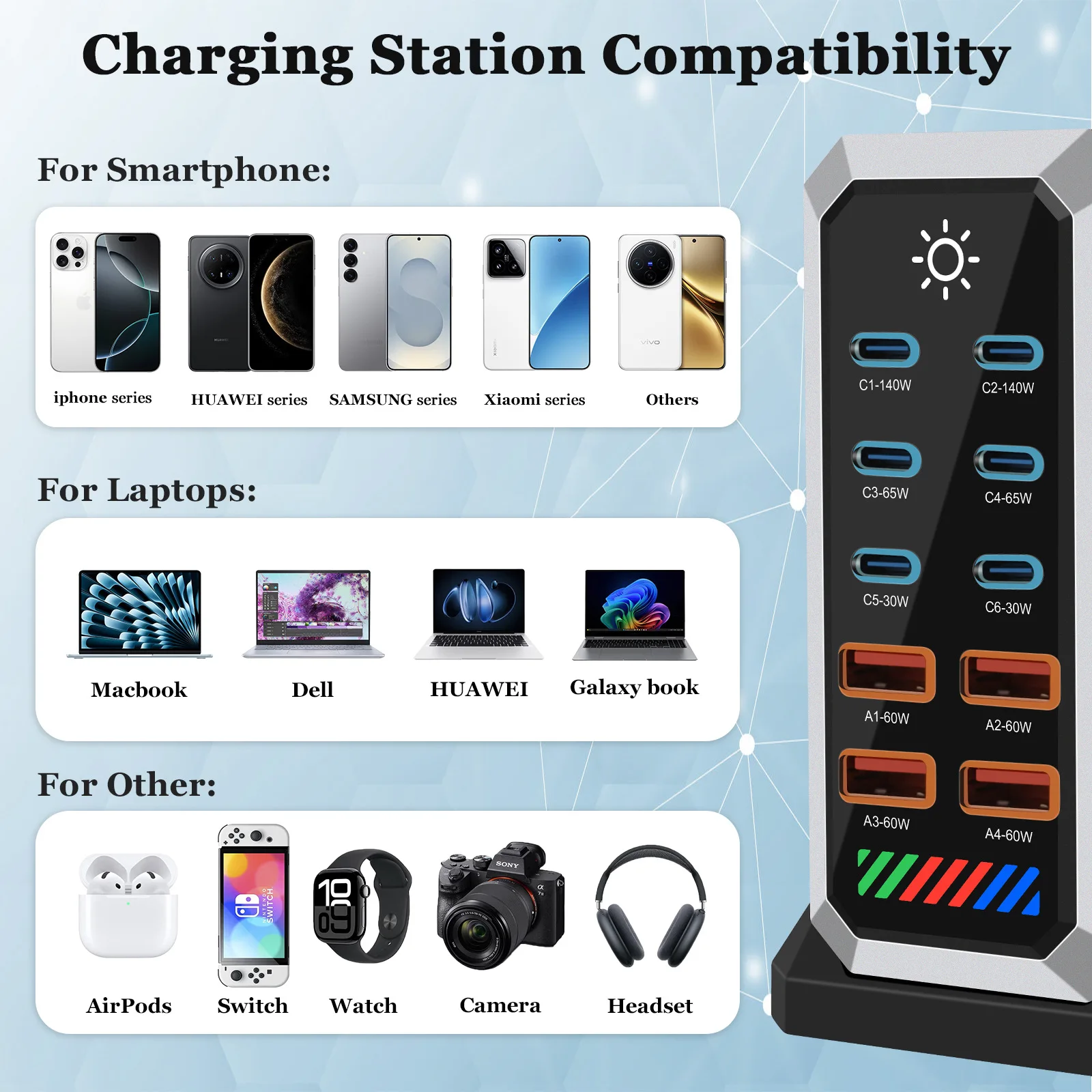 660W Fast USB C GaN Ⅲ Pro Charger Block,10 Port Charging Station,Dual 140W PD3.1 PPS Fast Charging Station for Multiple Laptop - Image 4