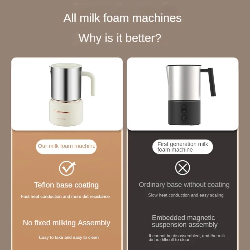 Máquina Eléctrica De espuma De Leche, calentador De Leche caliente y frío, doble uso, cocina, hogar, taza separada, Espumador De cuerpo