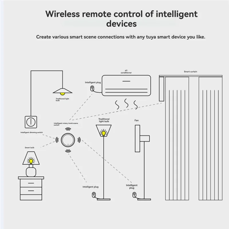 

Умный ручной переключатель Tuya Zigbee, беспроводная кнопка для домашней автоматизации, создание сцен через приложение Smart Life