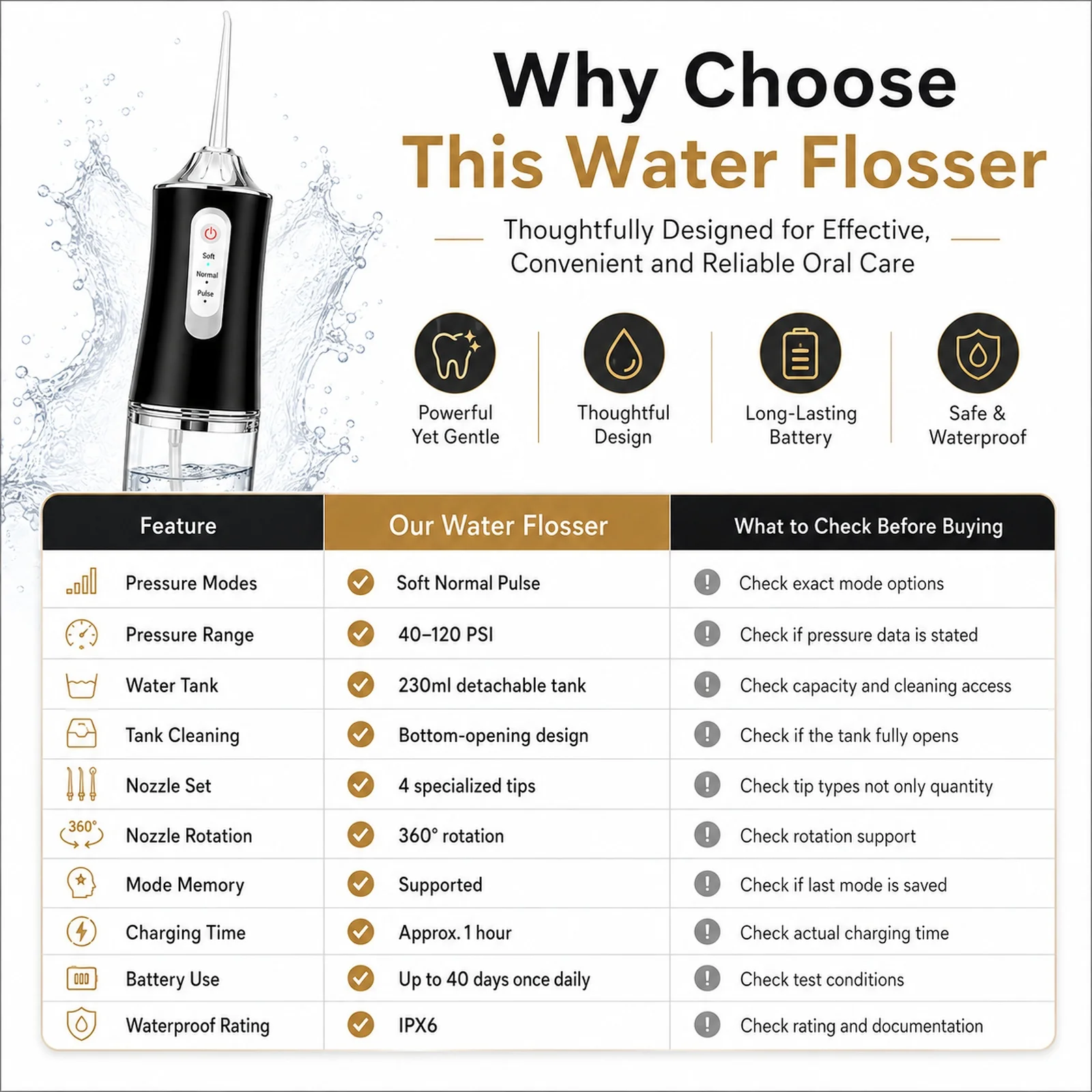 Pro Dental Oral Irrigator Flosser Removal Cleaning Wireless Brush Ipx7 Store Water Floss Irigator Waterpick For Tooth Mouth