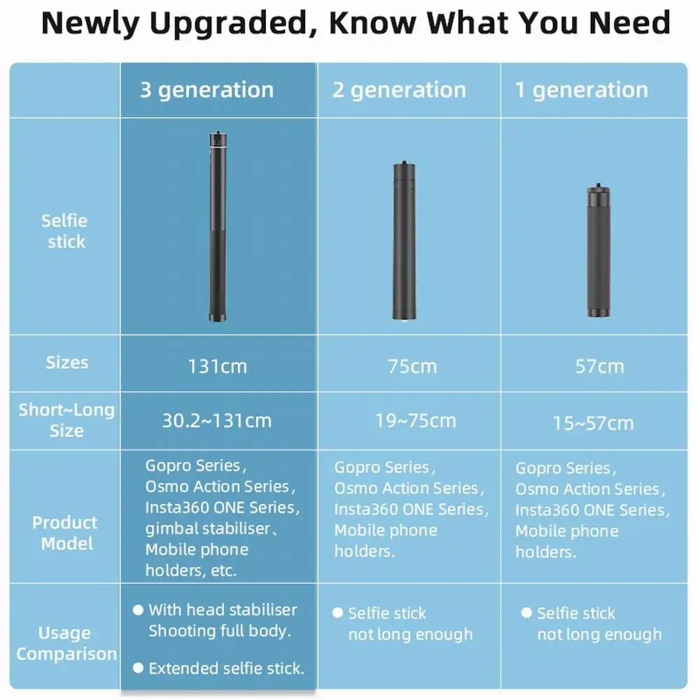 131cm Universal Action Kamera Verlängerung stange verstellbarer Export bar Stick für Osmo Action / Gopro Insta360 One Action Kamera