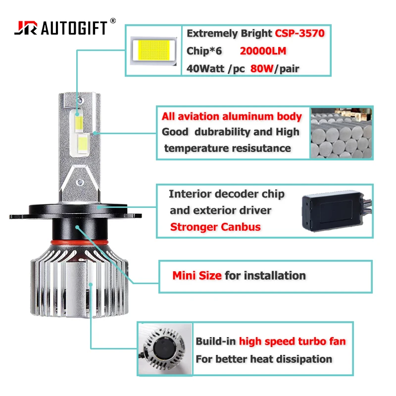 2 sztuk H1 H3 H4 H7 Led Canbus H8 H11 HB3 9005 HB4 9006 reflektory Led Mini 80W 20000lm żarówki samochodowe samochodów lampa samochodowa