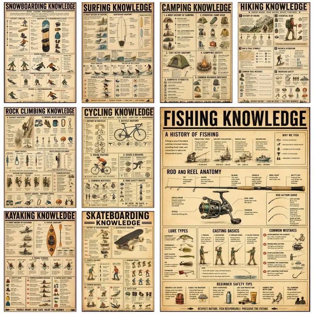Skiing Guide Knowledge Poster HD Self-Adhesive Wall Decor Home Office Dorm Bedroom & More Ideal Gift Choice
