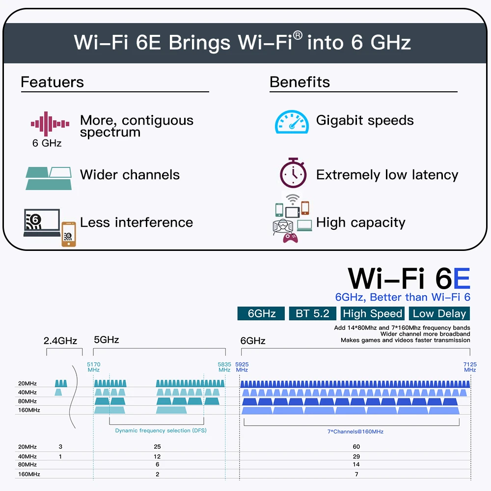 WiFi 6E AX210HMW Bluetooth 5.3 Mini PCI-E Wifi Card For AX210 5374Mbps 802.11ax 2.4G/5G/6G