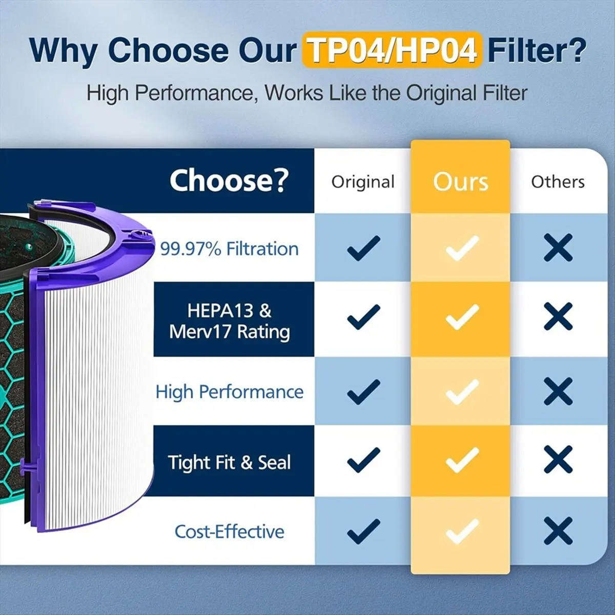 Угольный фильтр A36R Hepa для TP04 HP04 DP04 TP05 HP05 Pure Cool Hepa Purifier Герметичная двухступенчатая система фильтров на 360 градусов