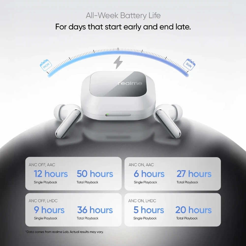 Versión global de los auriculares TWS realme Buds Air 8 Pro con cancelación de ruido adaptativa de 55 dB, modo Transparencia, Bluetooth 6.1 e IP55 6