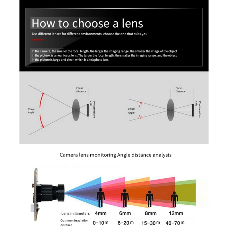 OV9732 Camera Module 1MP 100 Degree 1280X720 USB Free Driver Adjustable Manual-Focus Camera With 0.5M Cable Durable