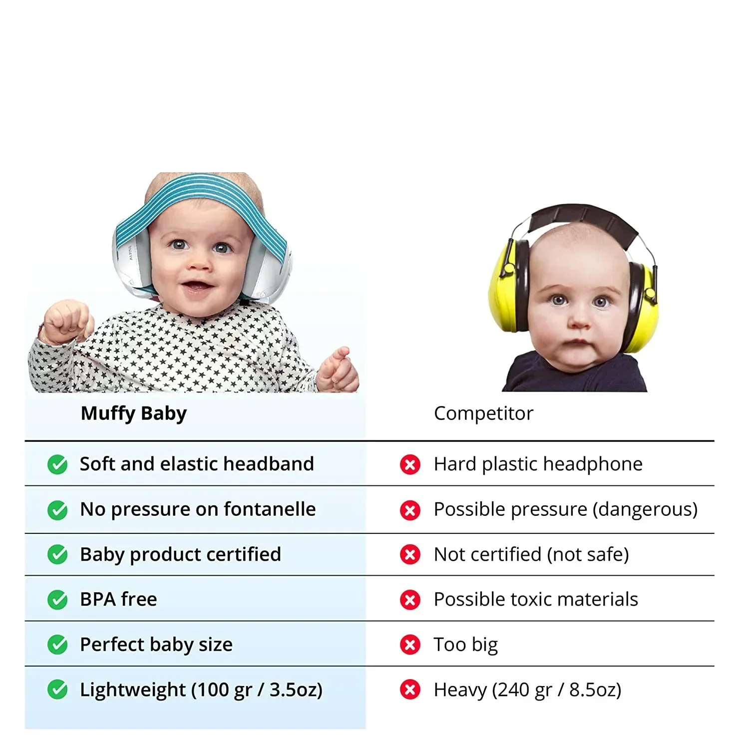 Protección auditiva para bebés y niños pequeños, orejeras con reducción de ruido, auriculares cómodos para bebés, mejora el sueño, hasta 36 meses