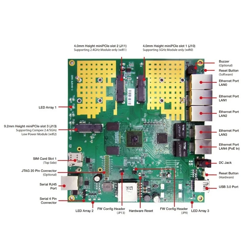 WPQ864  IPQ8064 1.4GHZ CPU Embedded Linux Board WITH 802.11AC WAVE 2 SUPPORT
