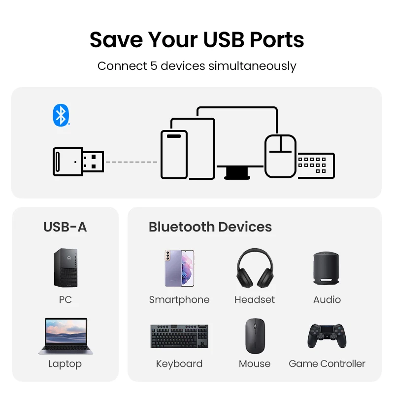 Bluetooth 5.3 Adapter Receiver Transmitter USB Dongle Wireless Music Audio Adapter for PC Laptop Speaker Mouse Keyboard