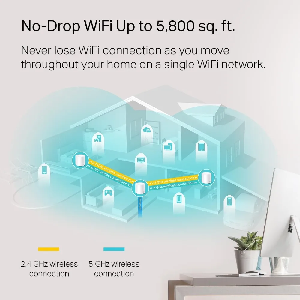 Deco WiFi 6 Mesh System 3 Pack Covers 5800 Sq.Ft Replaces Router Extender 6 Ethernet Ports