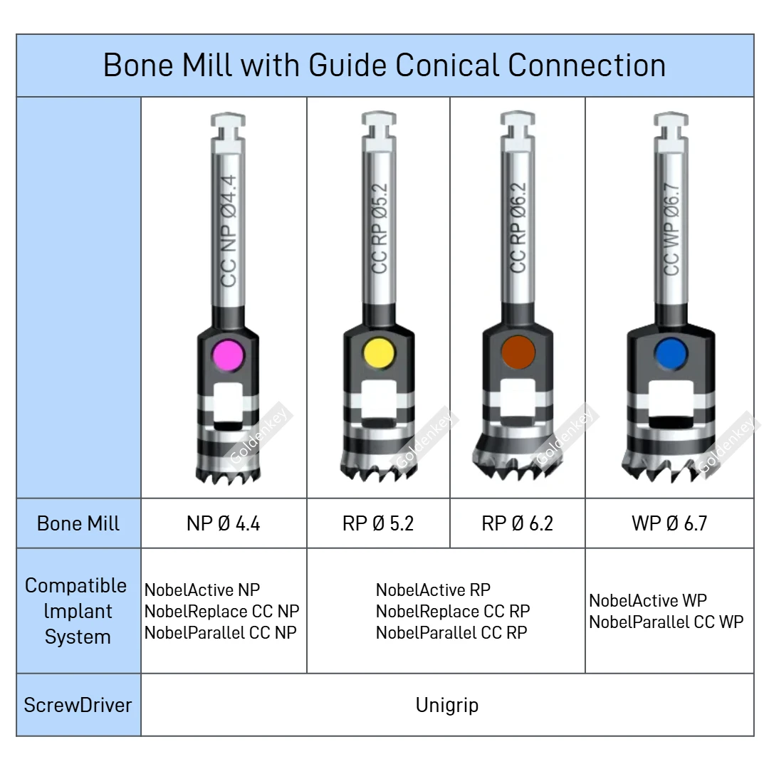 Dental Bone Mill with Guide Conical Connection Implant NP RP WP Drill Fits for NOBEL REPLACE ACTIVE Internal Conical Connection
