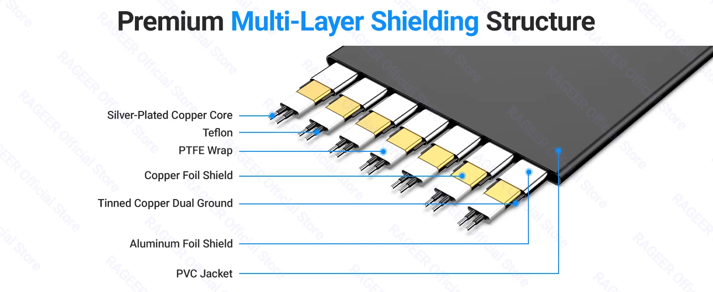 RAGEER PCIE 5.0 X16 Riser-Kabel, ultraflexibles Kabel 180-90 Grad, 128GB/s Grafikkarten-Verlängerungskabel für RTX 5090 15/20CM – Detail 5