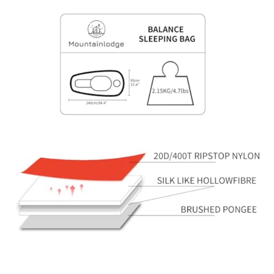 description