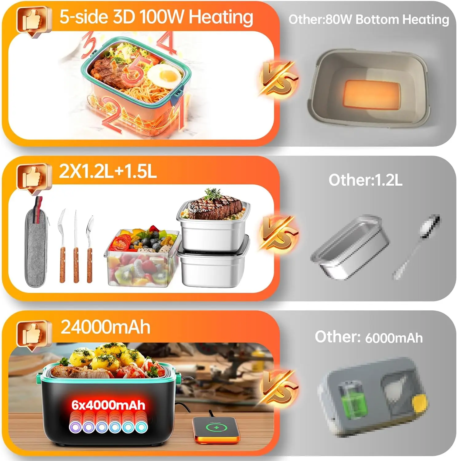 1.2L Dual-Compartment Electric Lunch Box with 24000mAh Battery, 100W Fast Heating, Cordless & Leak-Proof