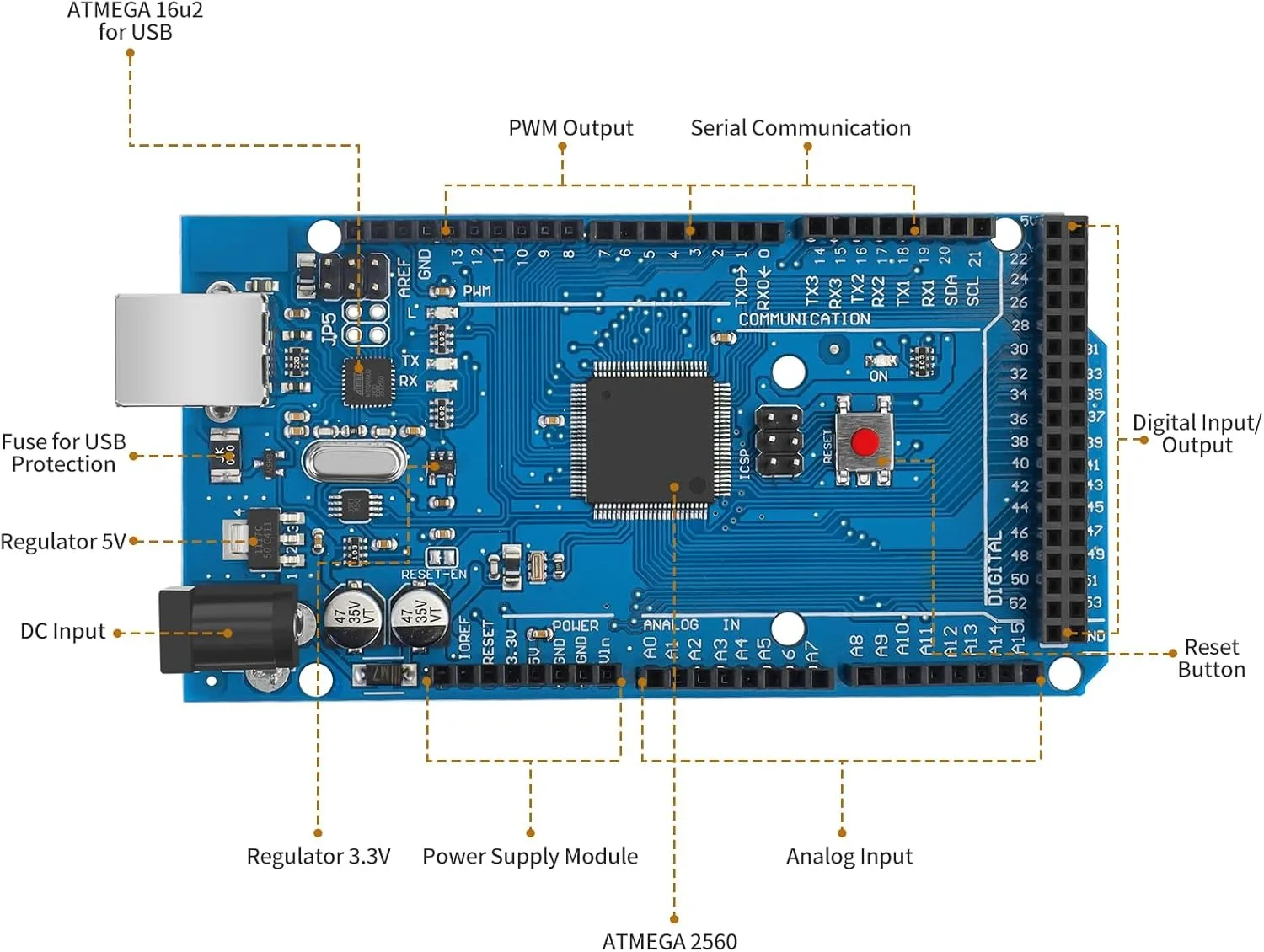 MEGA2560 R3 (ATmega2560 – 16AU CH340G) AVR USB-Entwicklungsplatine – für Arduino-Erweiterung, DIY-Kit