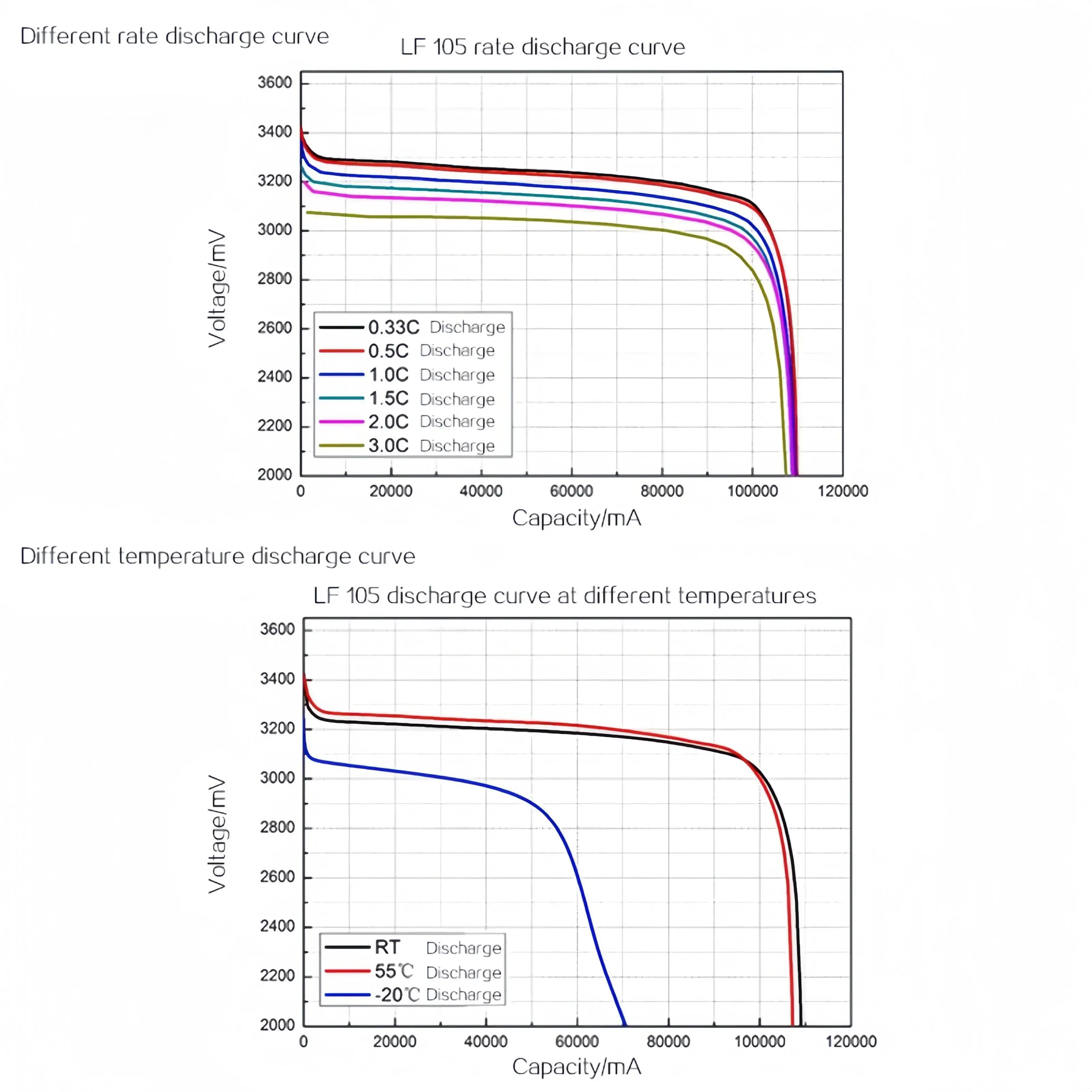 NEW 3.2V105Ah120Ah LiFePO4 Battery Cells Rechargeable Battery Pack for Solar Li-Ion High Current Rechargeable Power Cell 3.2V