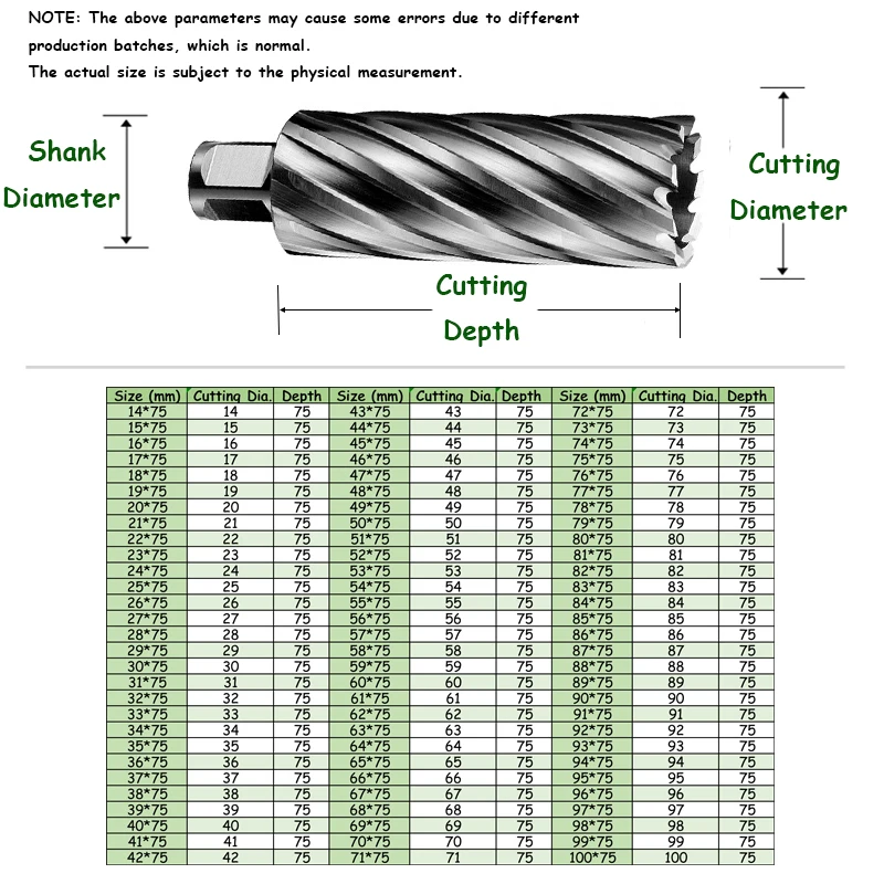 12-65mm * 35mm Tiefe tct Rings ch neider 3/4 "Schweiß schaft Magnet bohrer Werkzeug zum Erstellen von Löchern auf Edelstahl Metall arbeiten – Detail 3