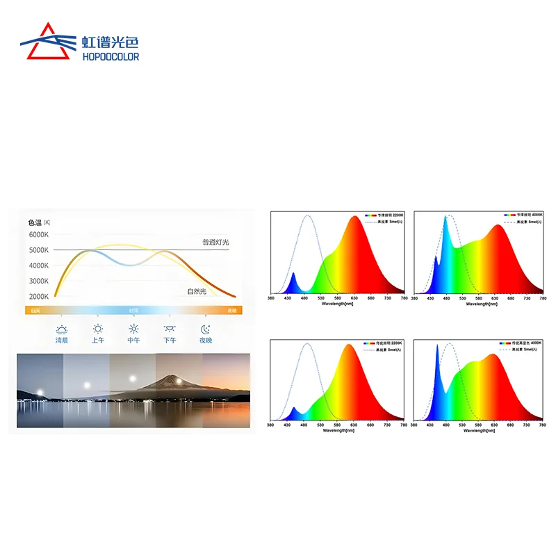 Тестер против синего света Hopoocolor HPCS-330Pro 380-1000 нм PPFD PAR CCT CRI Lux Spectrum для тестера светодиодного освещения, для дома
