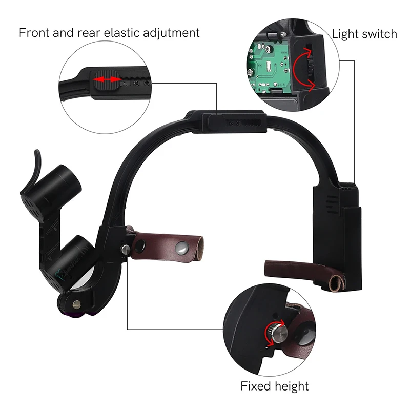 Рисунок 4 - VVDental стоматологические лупы