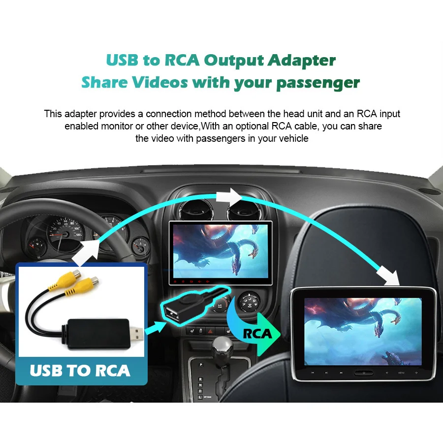 

Адаптер вывода USB к RCA, автомобильный стерео адаптер видеовыхода, функция подголовника для мультимедийного видеоплеера