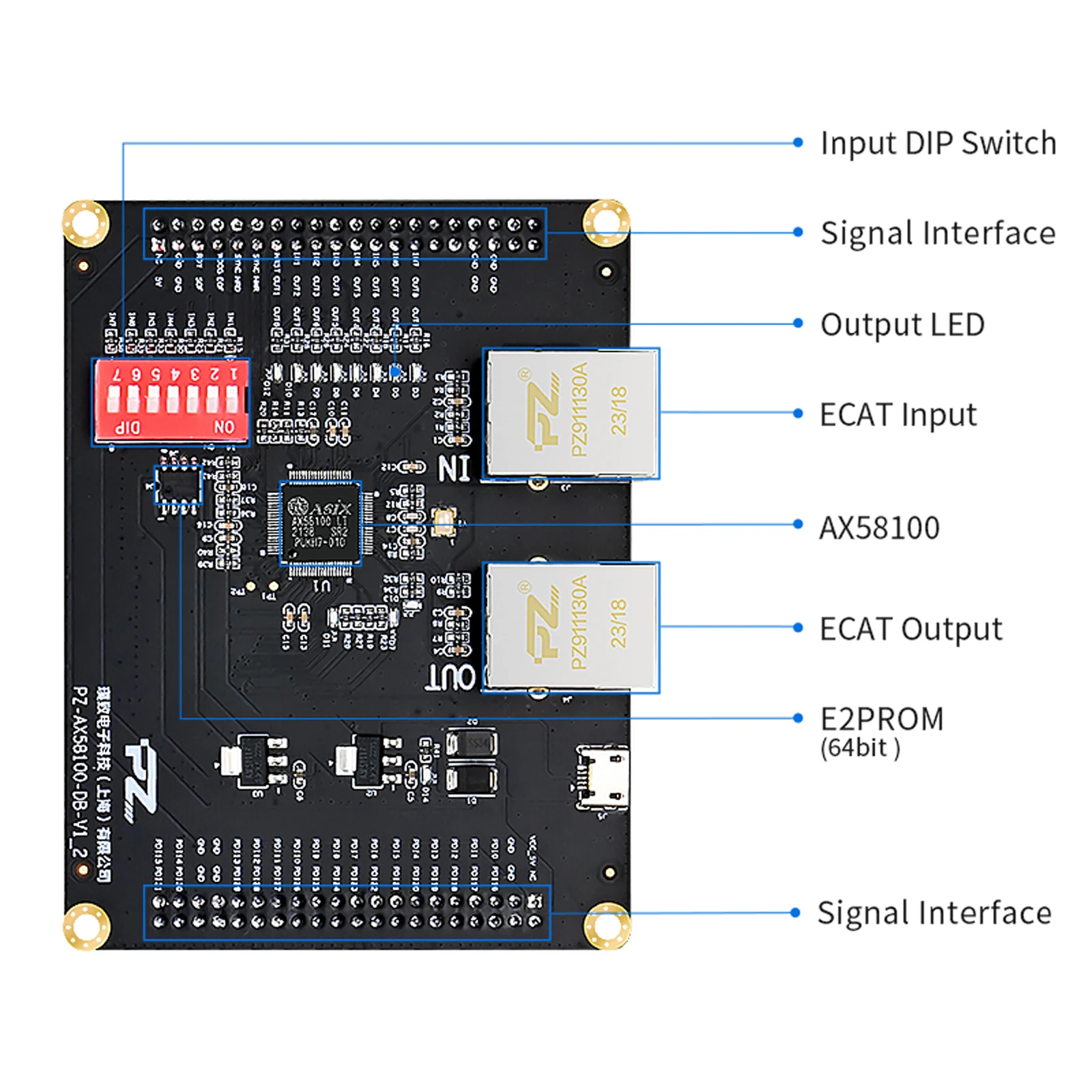PZ-ECAT58100 EtherCAT Development Board AX58100 ZYNQ FPGA ET1100 for Industrial Communication