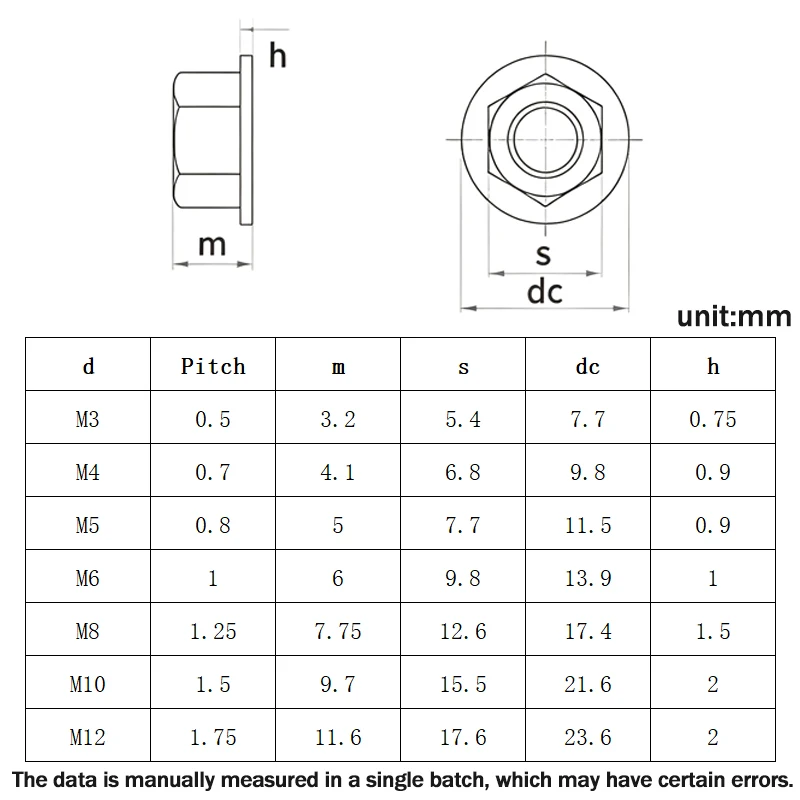 DIN6923 M3 M4 M5 M6 M8 M10 M12 Black White Flat Bottom PA66 Hex Plastic Nylon Electricity Insulation Hexagonal Head Flange Nut