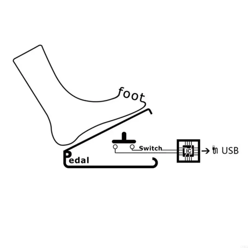 

Ножная педаль CORA с тройным USB-портом и функцией ввода струн для игр на ПК, перелистывания музыкальных страниц и заводского