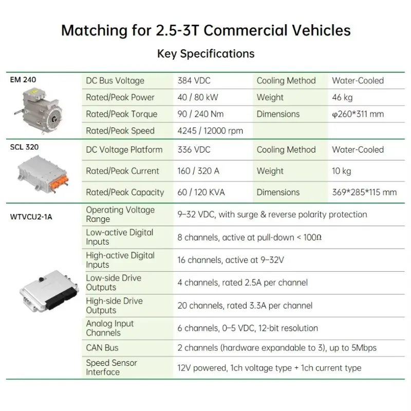 40kW Electric Vehicle Drive System for 2.5-3T Cargo Van PMSM Motor Motor Controller