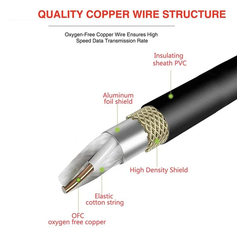 Xlr Mannelijke 3 Pin Naar Xlr Vrouwelijke 5 Pin En Xlr Vrouwelijke 3 Pin Naar Xlr Mannelijke 5 Pins Audiokabel, Voor Microfoon Dmx Podiumlicht