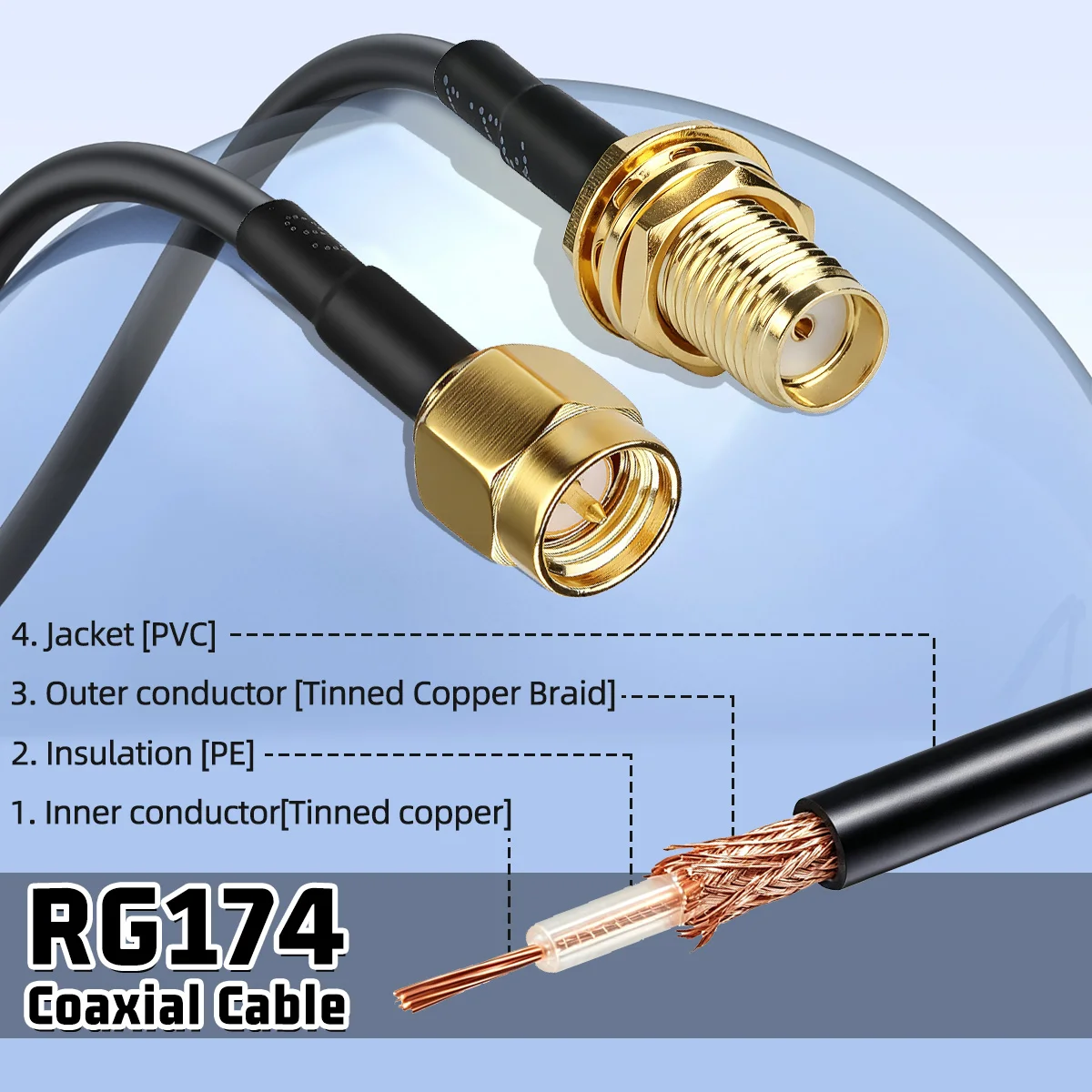 ABBREE SMA Male to Female Extension Cable RG174 Coaxial Cable 3M 5M 10M for WiFi Antenna Router Network Card Wireless Signal Ext
