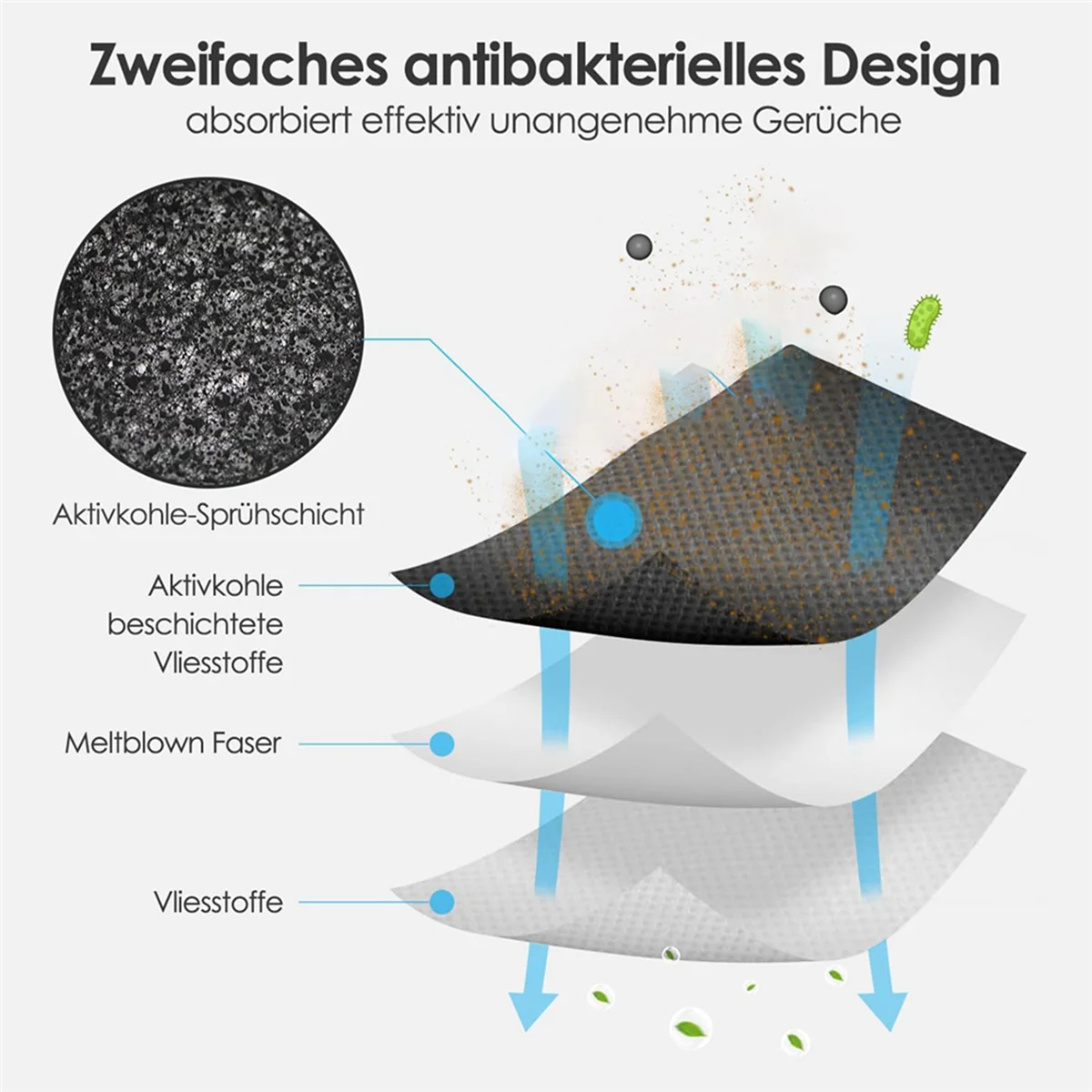 ل Ecovacs Deebot T30 / T30 Max / T30 Pro اكسسوارات فرشاة ممسحة القماش فلتر HEPA كيس لجميع الغبار استبدال قطع الغيار BAAN