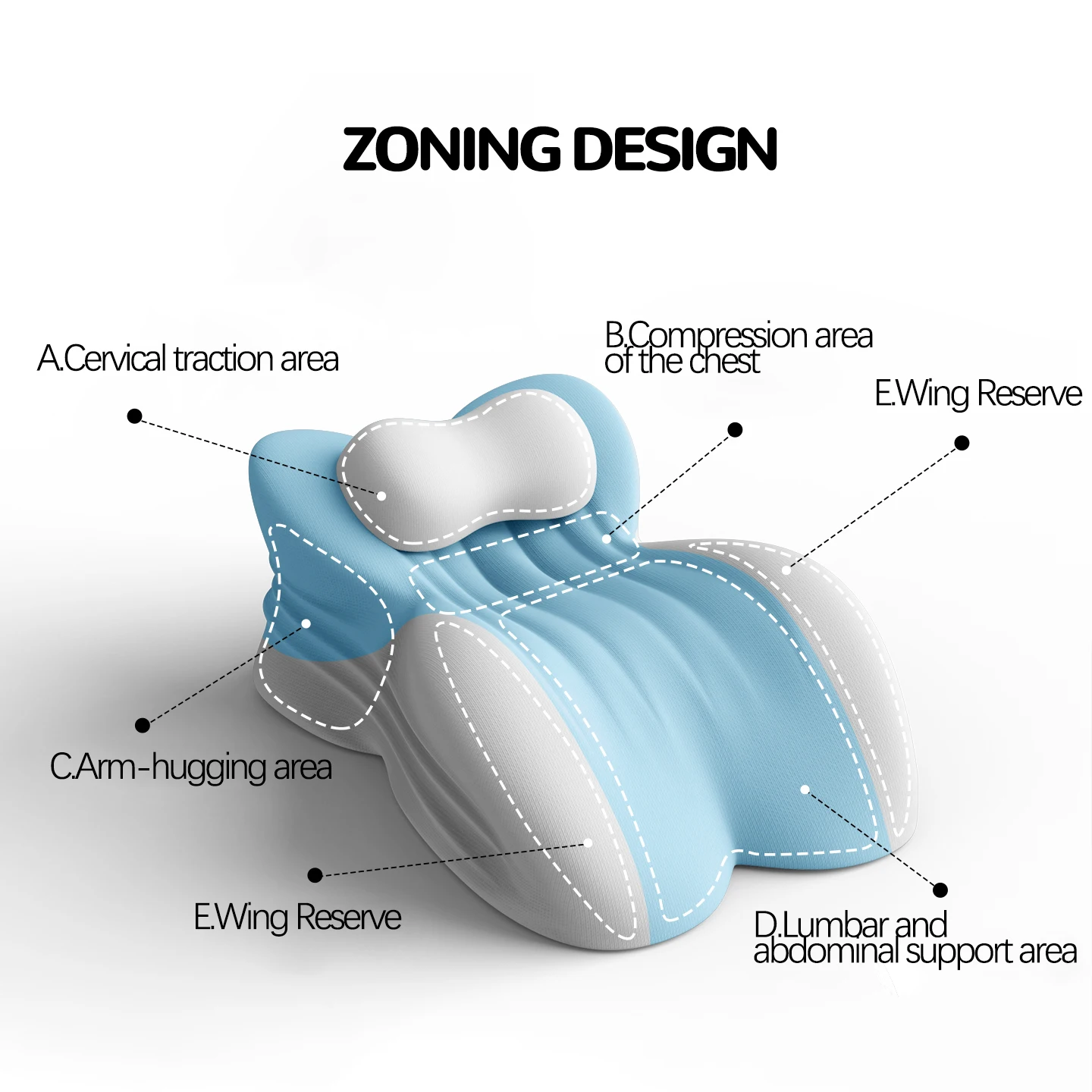 CushionErgonomic Adult Waist Pillow Cushion Couples Walk Room Assist Lift Hip Pillow Support Pillow with Breathable Cover