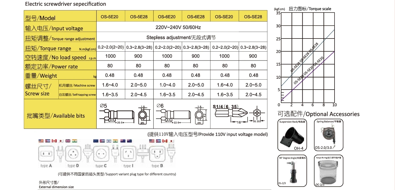 Electric Screwdriver Direct Plug AC220V Adjustable High Torque Precision Electric Screwdriver