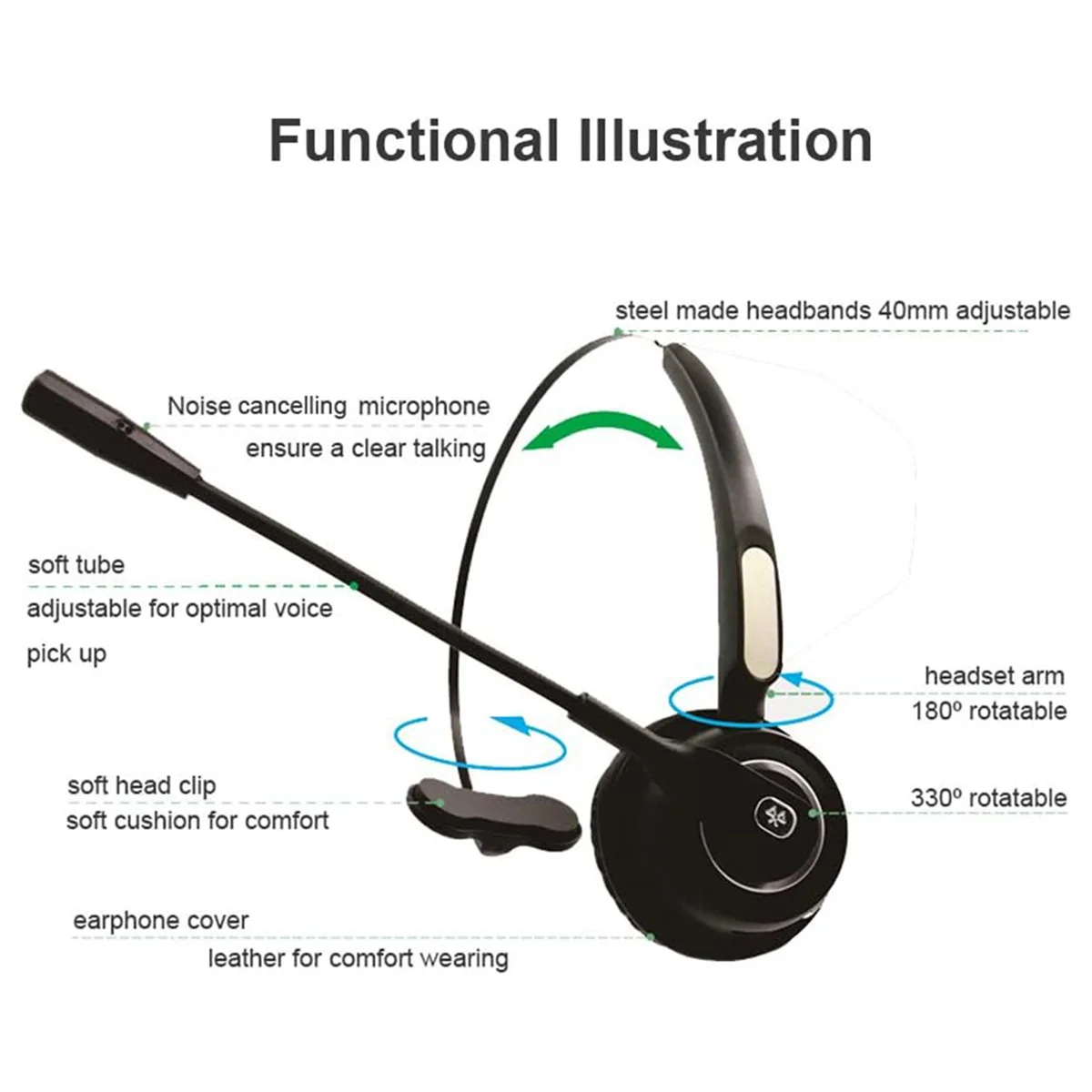 Wireless Headset Noise Cancelling Bluetooth Headphones with Mic Gaming Headset, Best Call Center Headset with Microphone