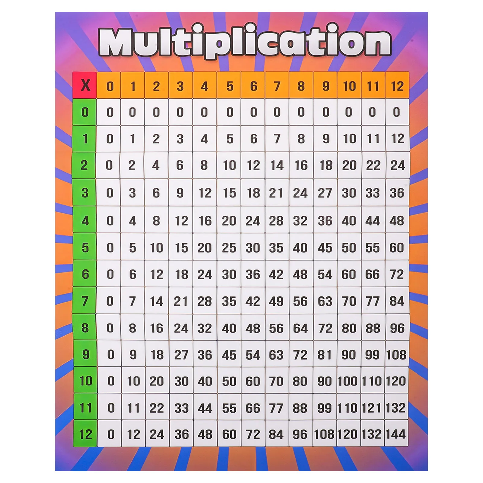 

Learning Multiplication Poster for Math Education Tool Classroom Wall Display Arithmetic Reference Sheet 11x17 Inches