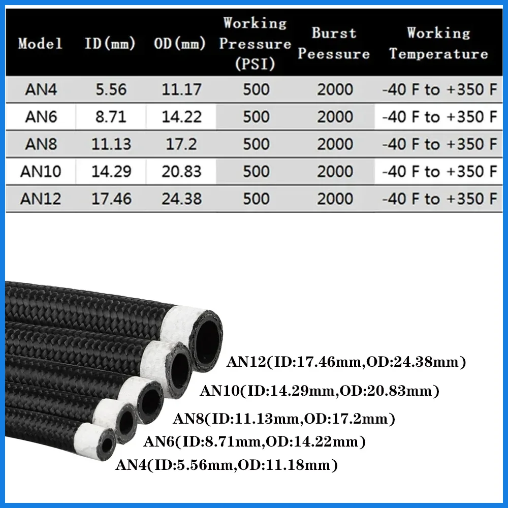 1-10M AN4 AN6 AN8 AN10 AN12 Fuel Hose Oil Gas Cooler  Line Pipe Tube Nylon Braided CPE Rubber 8pcs Swivel Hose EndsConnector ﻿