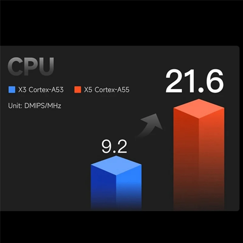 

GROCE-RDK X5 4GB Development Board Basic Kit For Smart Computing And Robotics Support Up To 10 Tops Of Computing Power