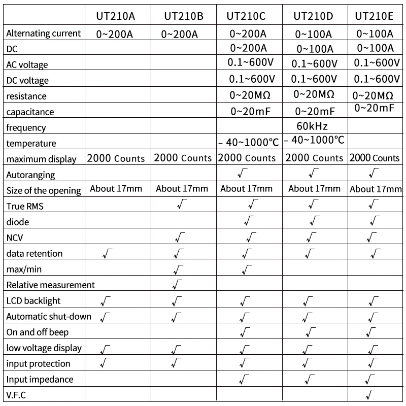 UNI-T UT210E Mini pince multimètre de courant numérique AC DC voltmètre de tension 100A ampèremètre pince testeur de fréquence électrique