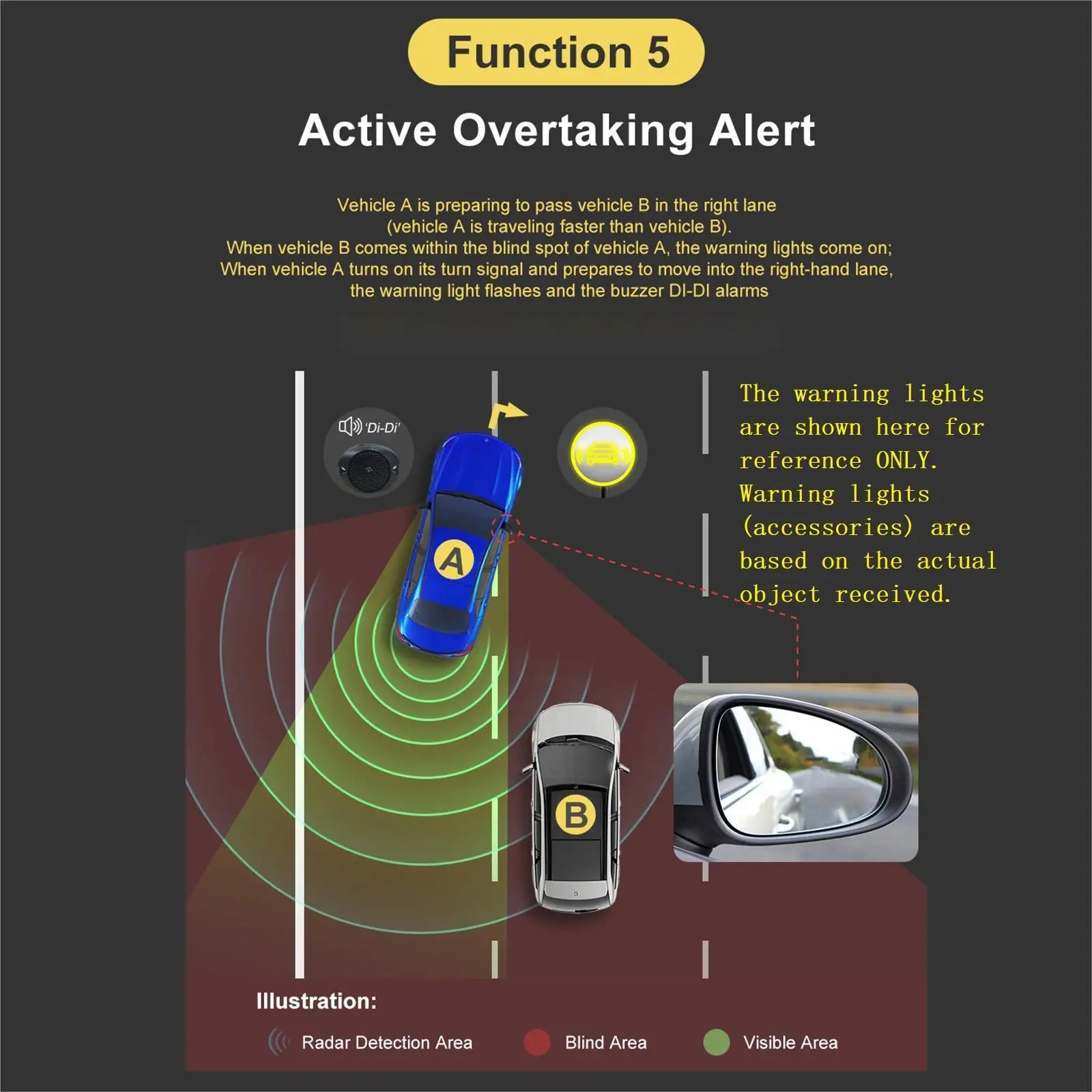 79Ghz ملليمتر 50 متر سيارة BSD نظام كشف البقع العمياء موجة الرادار حارة تغيير مساعدة تسليط الضوء على تحذير ضوء رادار واحد