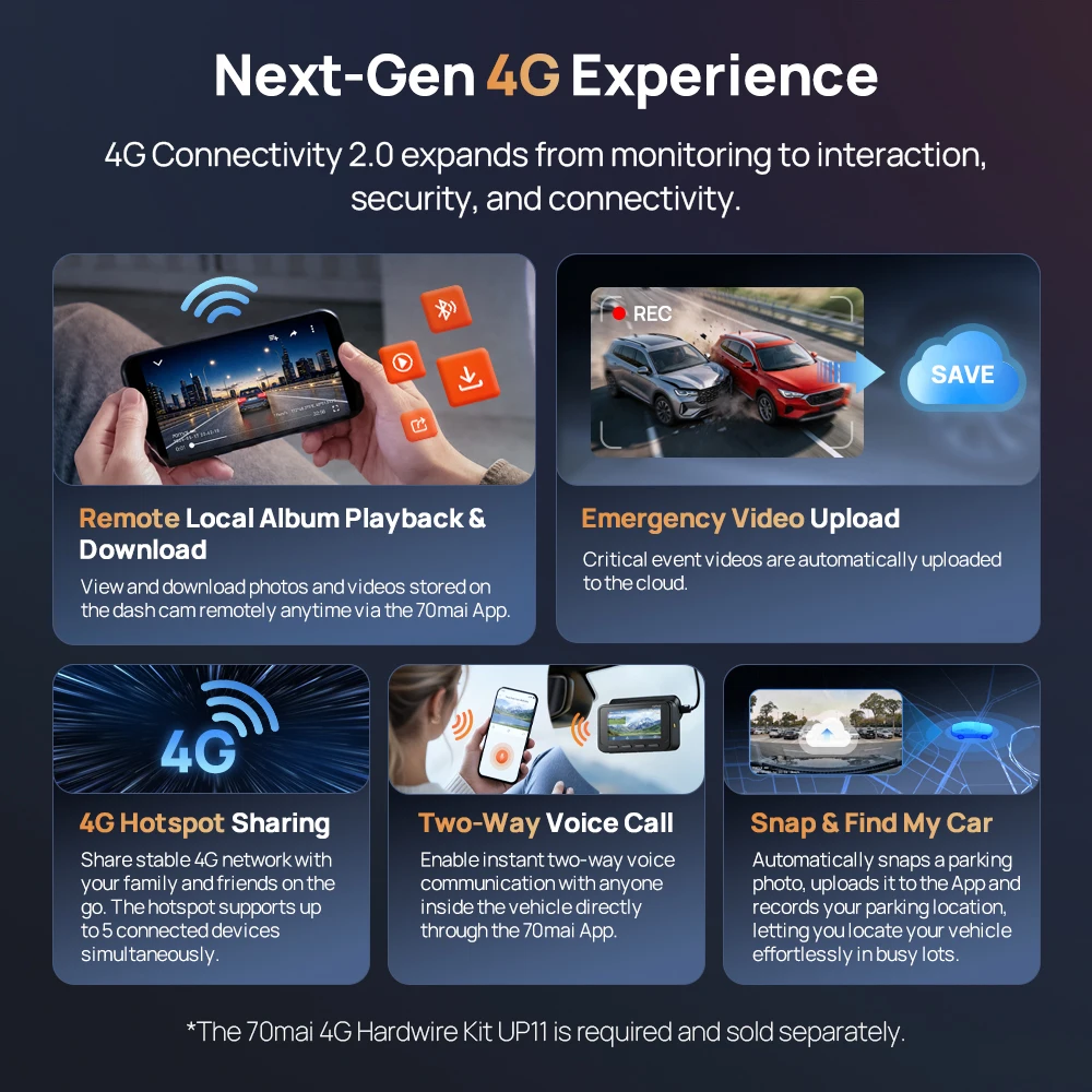 【Neu】70mai A900 Ultra Dual 4K Dashcam IMX678+IMX678 Flaggschiff-Bildsensor LVDS Superkondensator Wi-Fi 6 GPS Ermüdungswarner 4G 2.0 – Detail 11