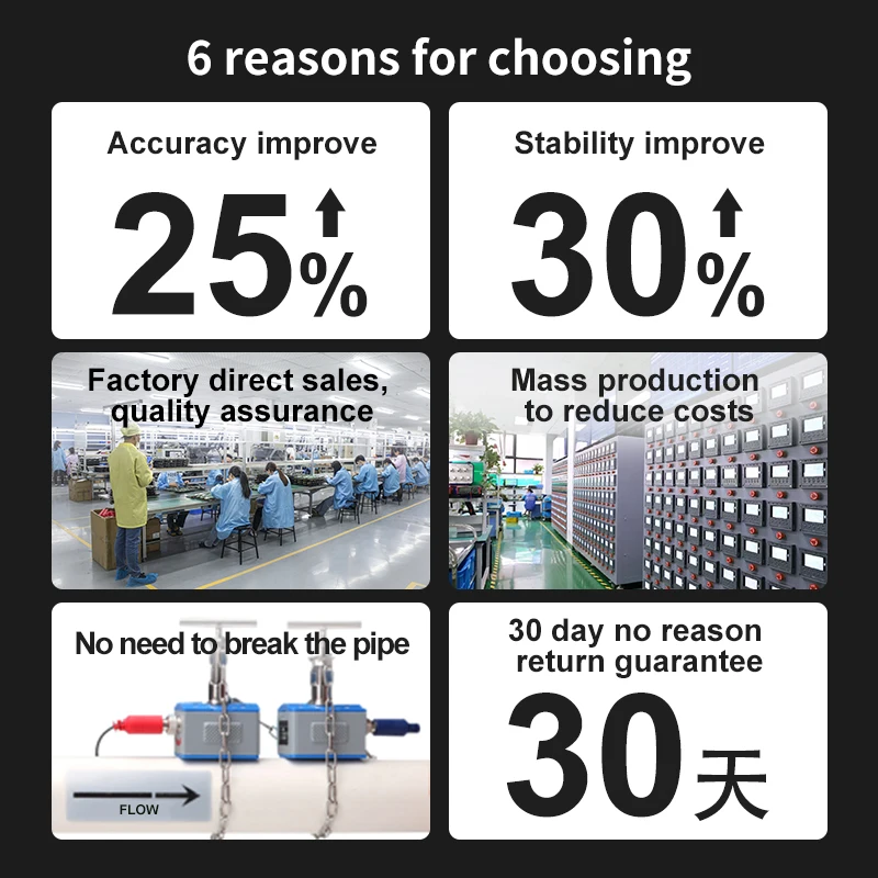 220ac الجهد ثلاثي المشبك الصحي الحائط dn 150 8 بوصة المياه مقياس التدفق بالموجات فوق الصوتية للمياه قناة مفتوحة 3 بوصة خط #3