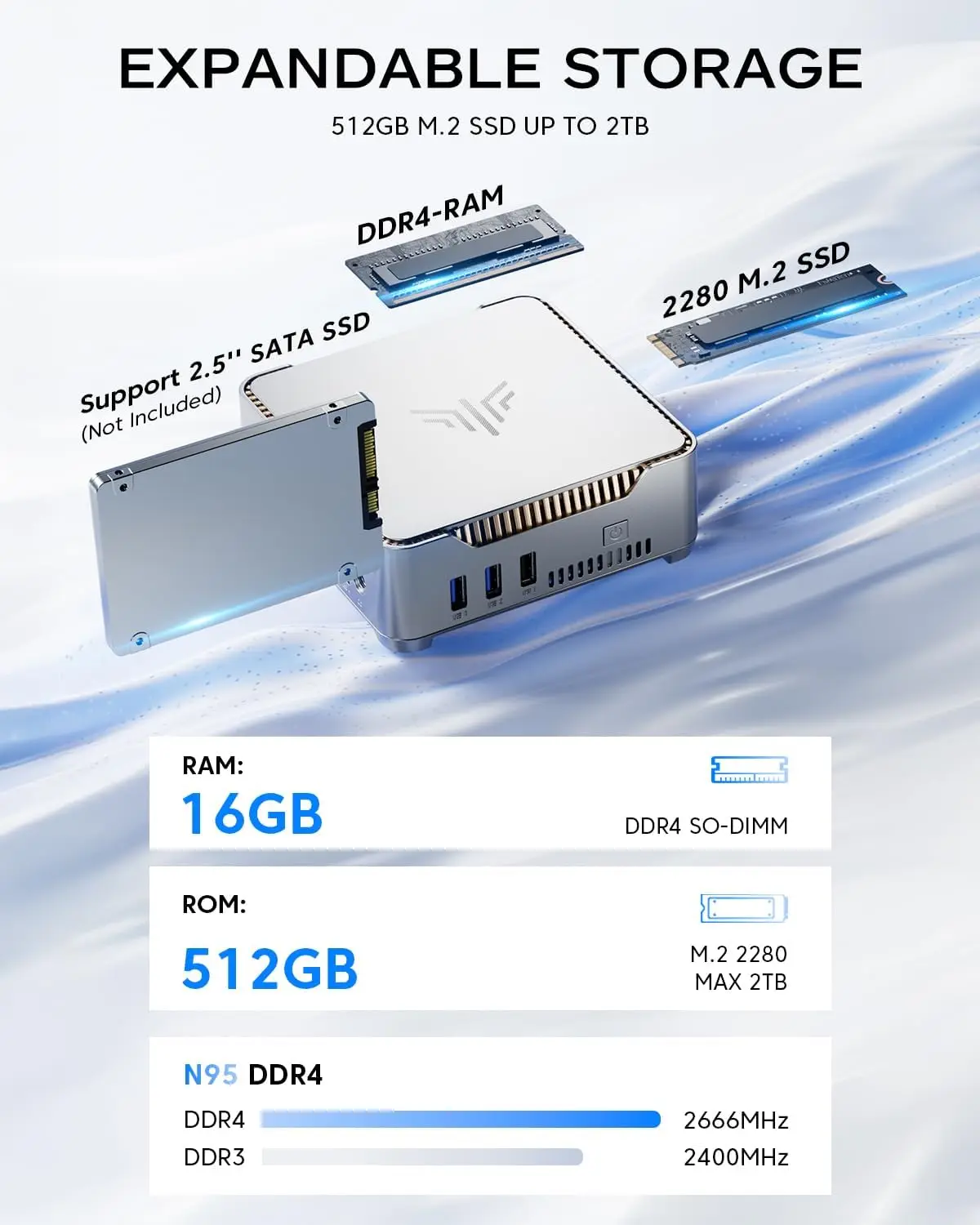 KAMRU Mini PC Intel 12th Gen Alder Lake N95 16GB RAM 512GB M.2 SSD Windows 11 4K UHD WiFi5 Business VESA mini Desktop Computer