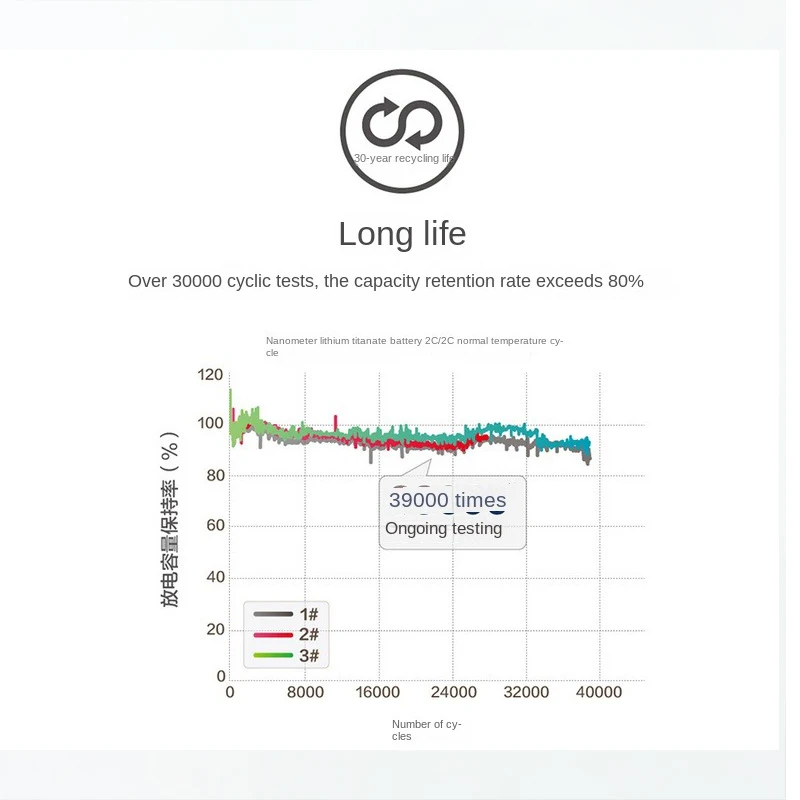 30000 + دورات 2.3 فولت 30 أمبير 40 أمبير ليثيوم تيتانات lto خلية البطارية دورة عميقة استبدال yinlong 66160 35AH 40Ah 45Ah 100Ah