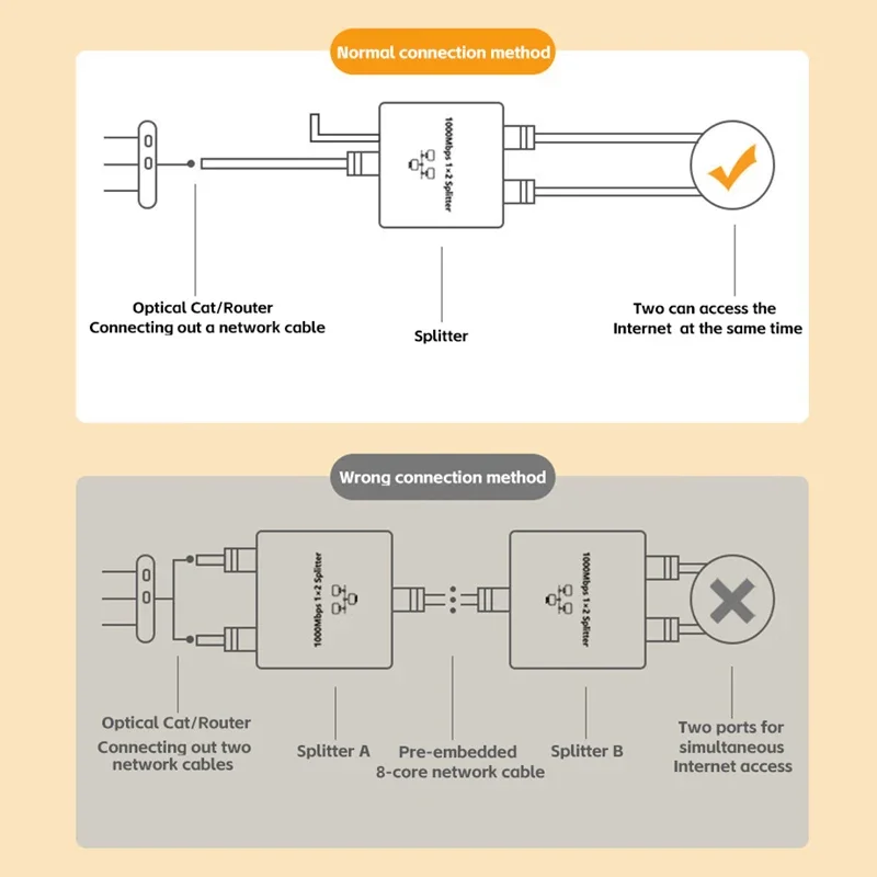 2-in-1ネットワークスプリッター,1000Mbps,rj45,ギガビット,インターネットイーサネットコンバーター,拡張機能8p8c