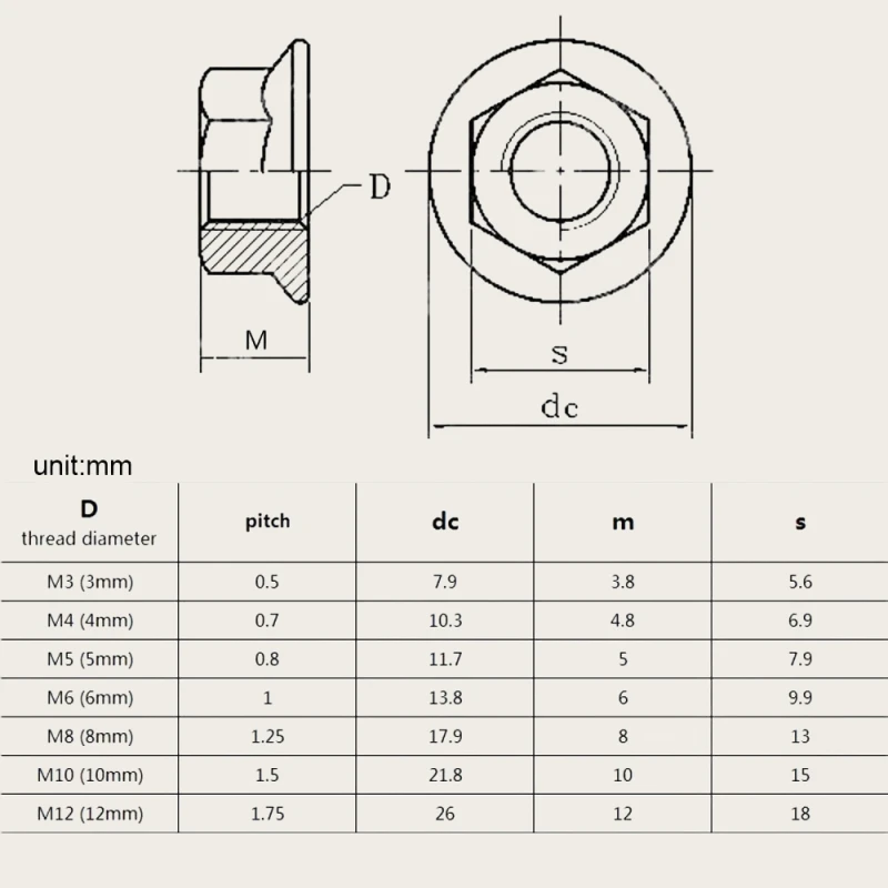 304 Metric Hexagon Flange Nuts M3 M4 M5 M6 M8 M10 M12 Stainless Steel Pinking Automatic locking nut DIN6923 Serrated Spinlock