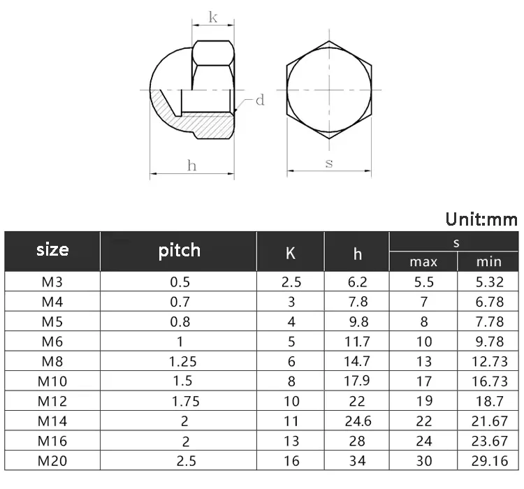 M3 M4 M5 M6 M8 M10 M12 M14 M16 M18 M20 Copper Cap Hex Nuts Decorative Dome Head Protection Cap Nuts