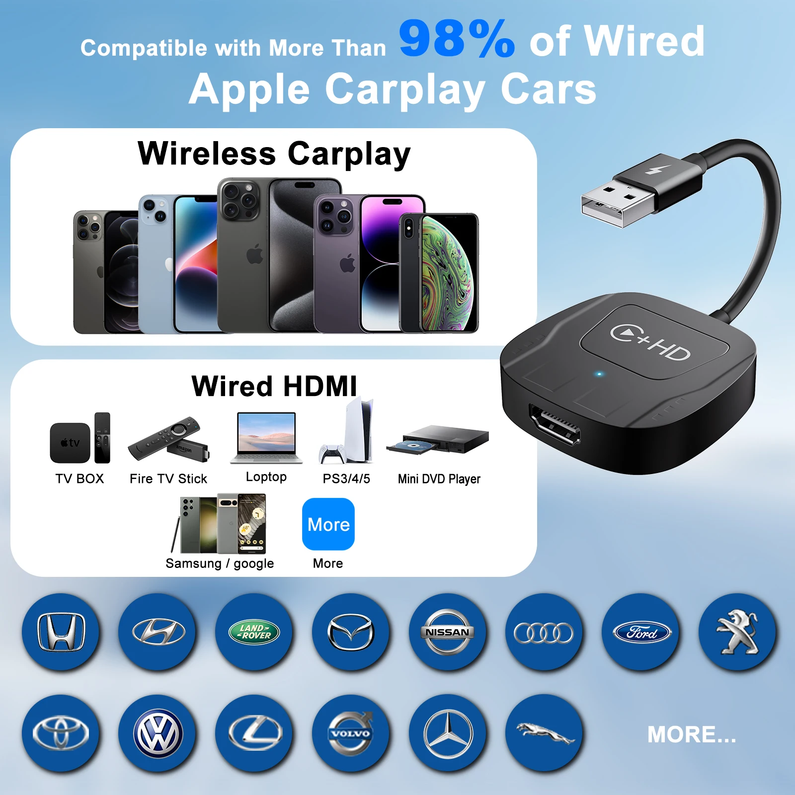 Bezprzewodowy adapter Carplay z HDMI, bezprzewodowy konwerter klucza USB iPhone Carplay do fabrycznego przewodowego Carplay na bezprzewodowy