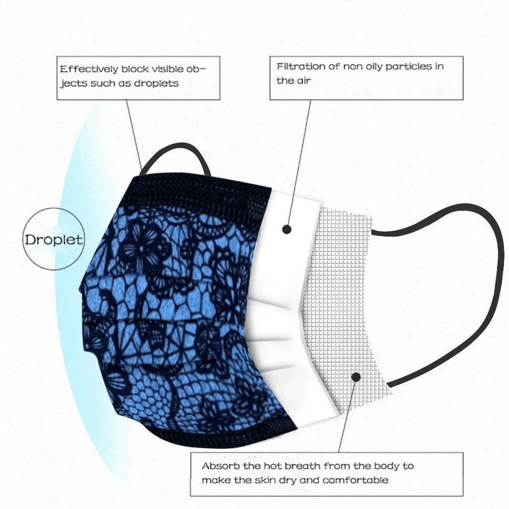 Рисунок 5 - модная кружевная одноразовая защитная