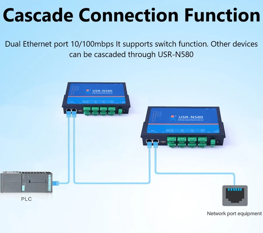 Conversor Serial Ethernet Industrial, 8 Porta Serial, RS485, Suporte a Servidor de Dispositivos, Modbus RTU para TCP, USR-N580